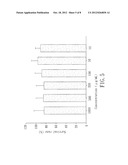 CHONDROITIN SULFATE-POLYCAPROLACTONE COPOLYMER, METHOD FOR PREPARING THE     SAME AND APPLICATION THEREOF diagram and image