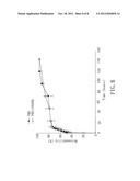 CHONDROITIN SULFATE-POLYCAPROLACTONE COPOLYMER, METHOD FOR PREPARING THE     SAME AND APPLICATION THEREOF diagram and image