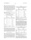 POWDER REDISPERSIBLE IN WATER, PROCESS FOR PRODUCTION THEREOF AND USE     THEREOF diagram and image