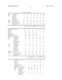 DISPERSION AND AQUEOUS COATING COMPOSITION COMPRISING THE DISPERSION diagram and image