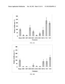 SYSTEM AND METHOD FOR CONTROLLING GROWTH OF MICROORGANISMS WITH BROMINATED     FURANONES diagram and image