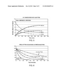 VINYL ACETATE PRODUCTION PROCESS diagram and image