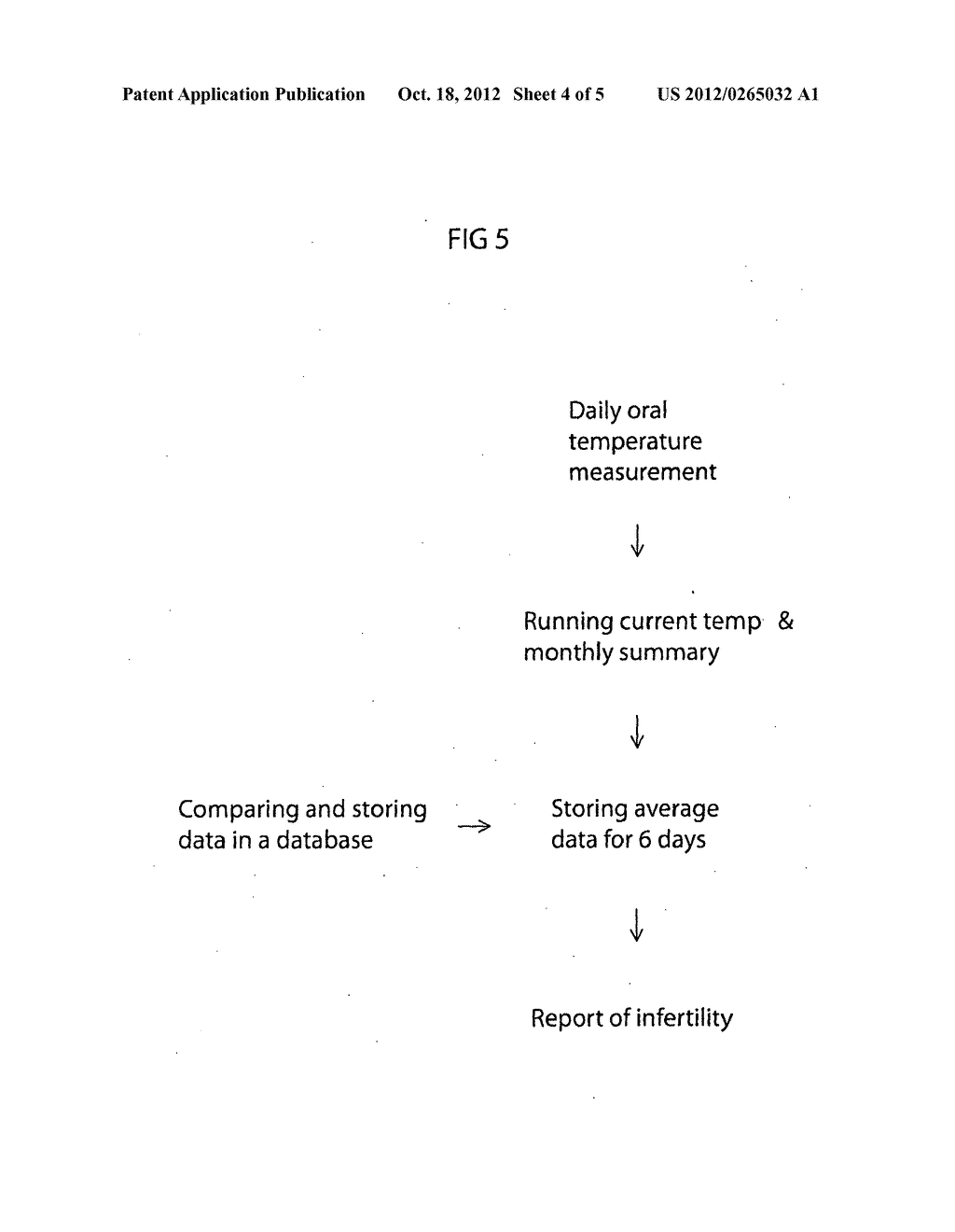 OVULATING SENSING AND ANALYZING SYSTEM - diagram, schematic, and image 05