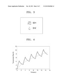 METHOD AND APPARATUS FOR DISPLAYING THERMAL RISK INDICATOR diagram and image