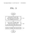 METHOD AND APPARATUS FOR DISPLAYING THERMAL RISK INDICATOR diagram and image