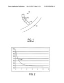 METHODS AND DEVICES FOR CONTROLLING ABLATION THERAPY diagram and image