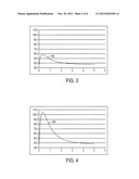 METHODS AND DEVICES FOR CONTROLLING ABLATION THERAPY diagram and image