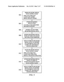 DEVICE LONGEVITY PREDICTION FOR A DEVICE HAVING VARIABLE ENERGY     CONSUMPTION diagram and image