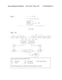 Method for Dynamic Determination of the True Mass of a Non Rigid Body     Subject To Low Frequency Noise diagram and image