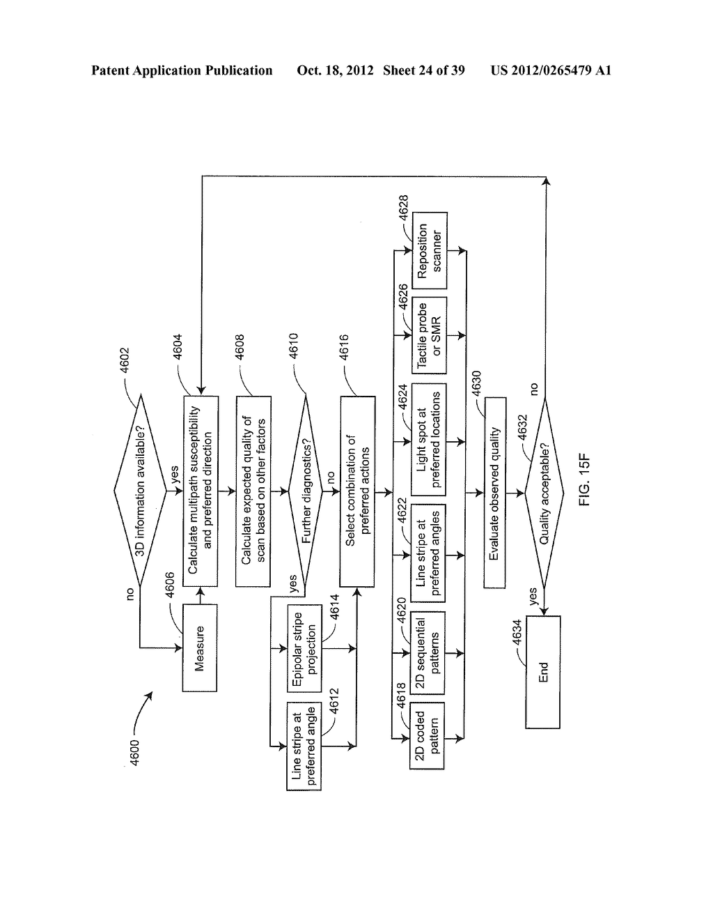 SIX DEGREE-OF-FREEDOM LASER TRACKER THAT COOPERATES WITH A REMOTE SENSOR - diagram, schematic, and image 25