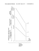 ENCODING METHOD, DECODING METHOD, ENCODER APPARATUS, DECODER APPARATUS,     PROGRAM AND RECORDING MEDIUM diagram and image