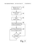 METHOD AND SYSTEM FOR MANAGING DIGITAL ASSETS diagram and image