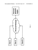 Software Application for Managing Personal Matters and Personal     Interactions through a Personal Network diagram and image