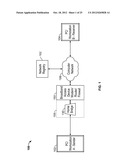 HOME BRIDGE SYSTEM AND METHOD OF DELIVERING CONFIDENTIAL ELECTRONIC FILES diagram and image