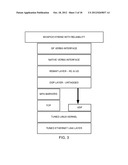 REMOTE DIRECT MEMORY ACCESS OVER DATAGRAMS diagram and image