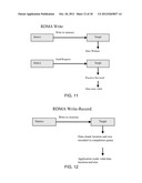 REMOTE DIRECT MEMORY ACCESS OVER DATAGRAMS diagram and image