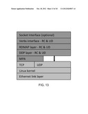 REMOTE DIRECT MEMORY ACCESS OVER DATAGRAMS diagram and image