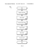 CONTROLLING CONTENT DISTRIBUTION diagram and image