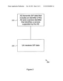 System and Method for Sharing a SIP Communication Service Identifier diagram and image