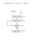 METHOD OF SHARING MULTI-MEDIA CONTENT AMONG USERS IN A GLOBAL COMPUTER     NETWORK diagram and image