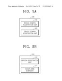 METHOD AND APPARATUS FOR REPRESENTING USER DEVICE AND SERVICE AS SOCIAL     OBJECTS diagram and image