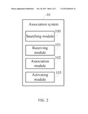 SYSTEM AND METHOD FOR ASSOCIATING EVENTS WITH OBJECTS IN ELECTRONIC DEVICE diagram and image