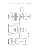 METHOD AND APPARATUS TO SEMANTICALLY CONNECT INDEPENDENT BUILD AND TEST     PROCESSES diagram and image