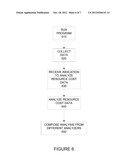 RESOURCE COST CORRELATION ACROSS DIFFERENT SUBSYSTEMS diagram and image