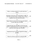 SOFTWARE OBTAINING METHOD AND COMMUNICATION DEVICE diagram and image