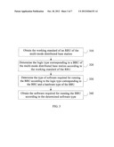 SOFTWARE OBTAINING METHOD AND COMMUNICATION DEVICE diagram and image