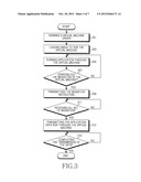 APPARATUS AND METHOD FOR CARRYING OUT A MIGRATION PROCESS OF A VIRTUAL     MACHINE IN A DEVICE diagram and image