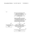 APPARATUS AND METHOD FOR AUTHENTICATING SMART CARD diagram and image