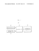 APPARATUS AND METHOD FOR DEFENDING DISTRIBUTED DENIAL OF SERVICE ATTACK     FROM MOBILE TERMINAL diagram and image