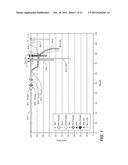 METHODS AND COMPOSITIONS RELATING TO ZPA POLYPEPTIDES diagram and image