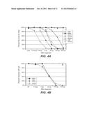 METHODS AND COMPOSITIONS RELATING TO ZPA POLYPEPTIDES diagram and image