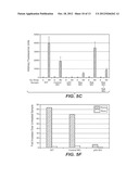 METHODS AND COMPOSITIONS RELATING TO ZPA POLYPEPTIDES diagram and image