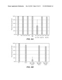 METHODS AND COMPOSITIONS RELATING TO ZPA POLYPEPTIDES diagram and image