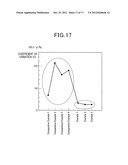 APPARATUS FOR DETECTING PARTICULATE MATTER AND CORRECTION METHOD OF     APPARATUS FOR DETECTING PARTICULATE MATTER diagram and image