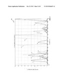 ANALYSIS OF GASES diagram and image