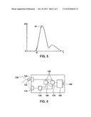 Method and device for improved measurement of ultrasound propagation time     difference diagram and image