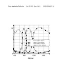 DIFFRACTIVE OPTIC diagram and image