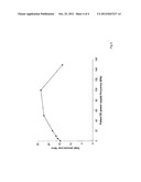 Production of Nanoparticles diagram and image