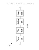 WATER PURIFICATION SYSTEM diagram and image