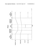 FILM DEPOSITION METHOD AND FILM DEPOSITION APPARATUS diagram and image