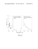 METHOD FOR MAKING FLUORESCENT GOLD NANO-MATERIAL diagram and image