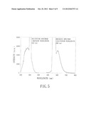 METHOD FOR MAKING FLUORESCENT GOLD NANO-MATERIAL diagram and image