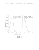 METHOD FOR MAKING FLUORESCENT GOLD NANO-MATERIAL diagram and image