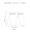 METHOD FOR MAKING FLUORESCENT GOLD NANO-MATERIAL diagram and image