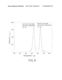 METHOD FOR MAKING FLUORESCENT GOLD NANO-MATERIAL diagram and image