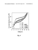 CONTROL METHOD FOR DEVICE USING DOPED CARBON-NANOSTRUCTURE AND DEVICE     COMPRISING DOPED CARBON-NANOSTRUCTURE diagram and image